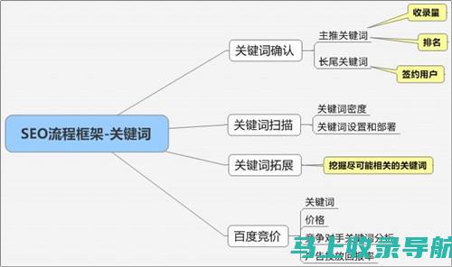 关键词布局技巧揭秘，SEO排名优化进阶指南